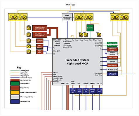 Embedded Computing System Diagram