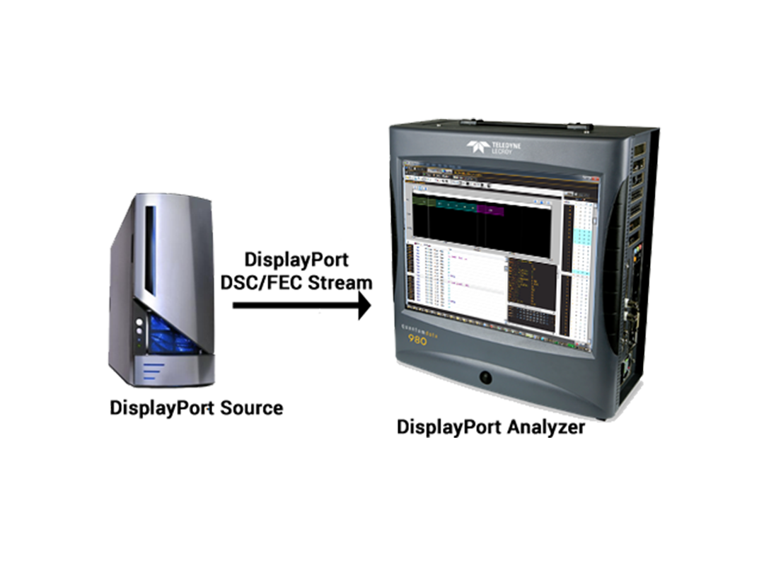 DisplayPort Compliance Test Overview: Part 2: Protocol Compliance Testing for DP1.4