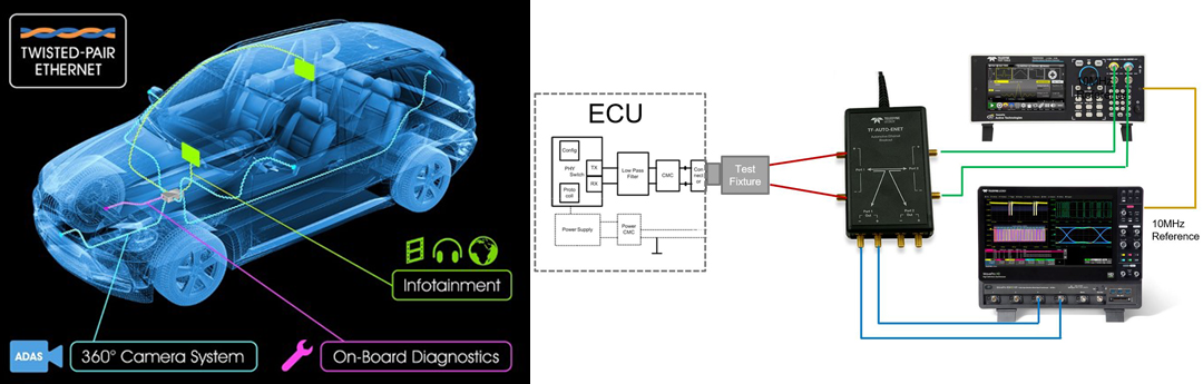 Automotive Ethernet and Transmitter Distortion Testing Webinar