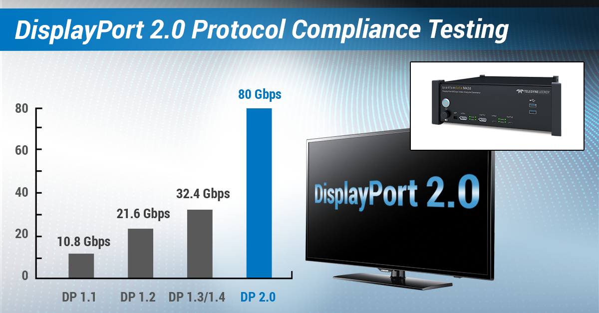 DisplayPort 2.0 Protocol Compliance Test Overview Webinar