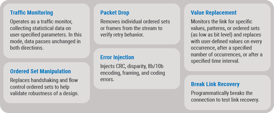 SierraNet M328 Error Injection Features